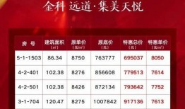 金科爆料最新消息